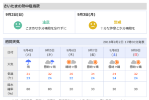 週末は天気良さそう.png
