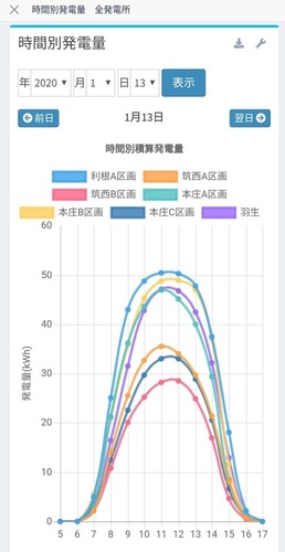 この時期のMAX.jpg