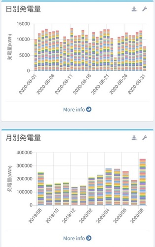 仲間の発電量.jpg