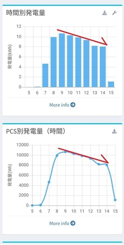 右肩下がり.jpg