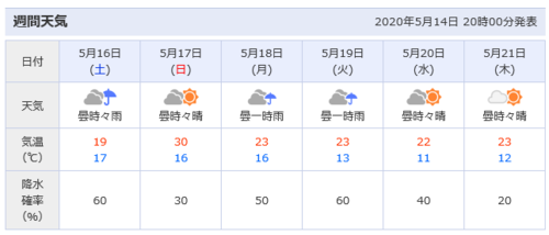 天気イマイチ.png