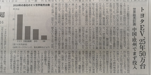 HVだけではダメ.jpg
